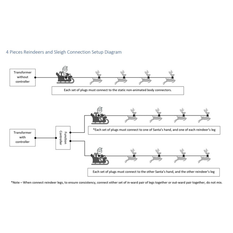 Flying Santa with 4 reindeer silhouette light – 560x80cm LED display in warm white for outdoor Christmas decoration